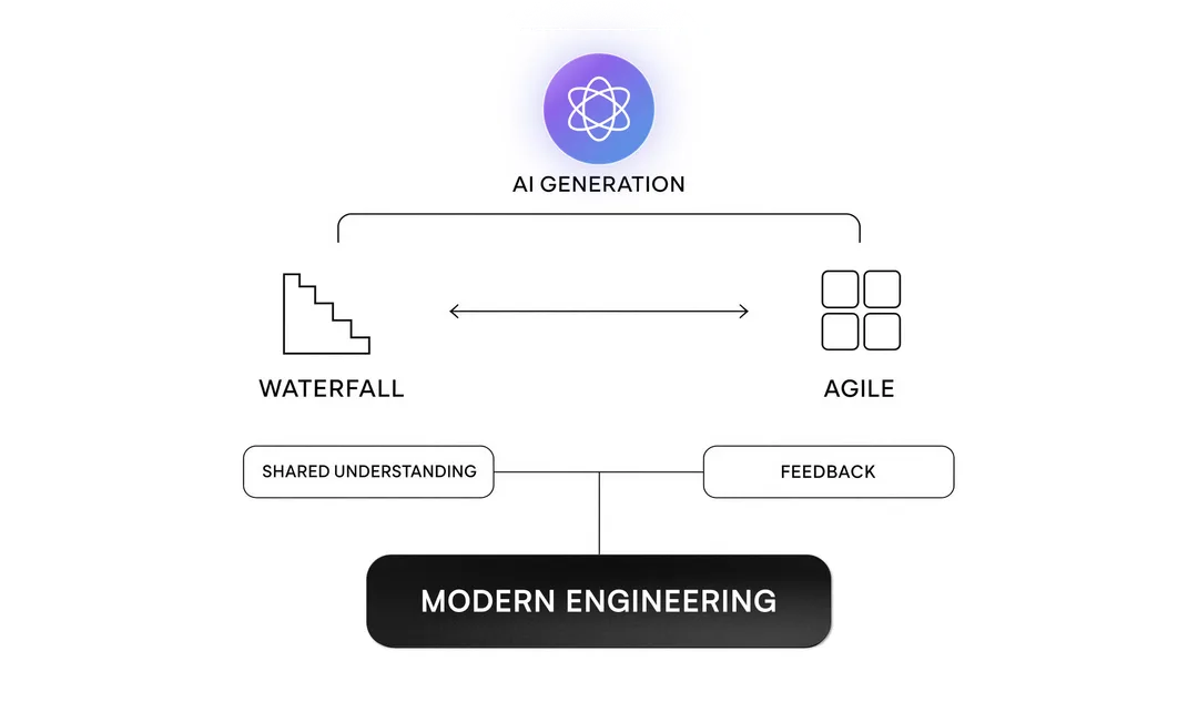 Modern Engineering