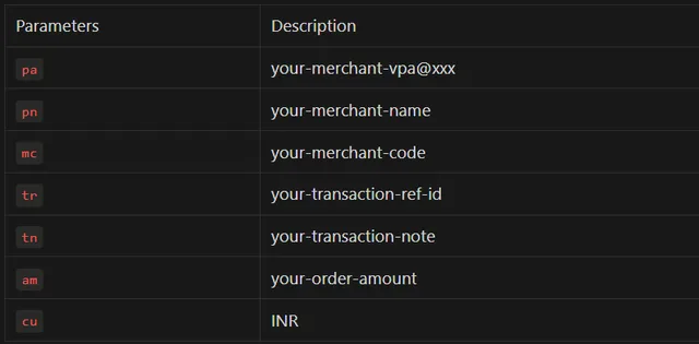 Table displaying required UPI intent URI parameters including merchant VPA, merchant name, merchant code, transaction reference ID, transaction note, amount, and currency for initiating UPI payments.