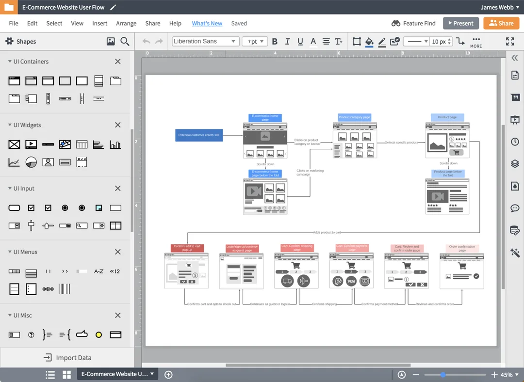 Lucidchart workspace displaying an e-commerce website user flow diagram with wireframes connected by navigation paths and user journey mapping.