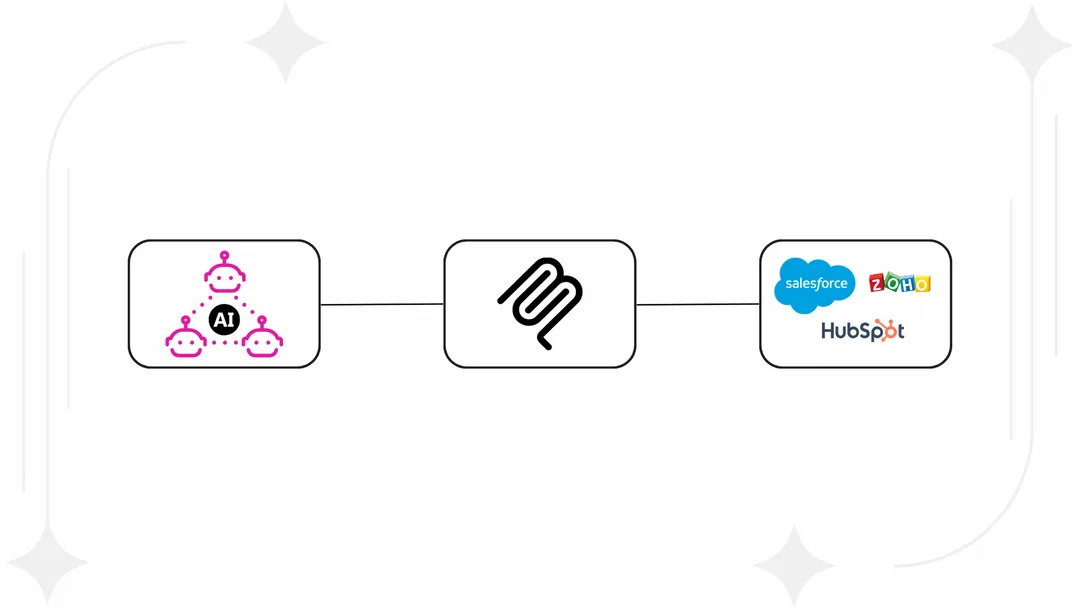 MCP Layer in CRM